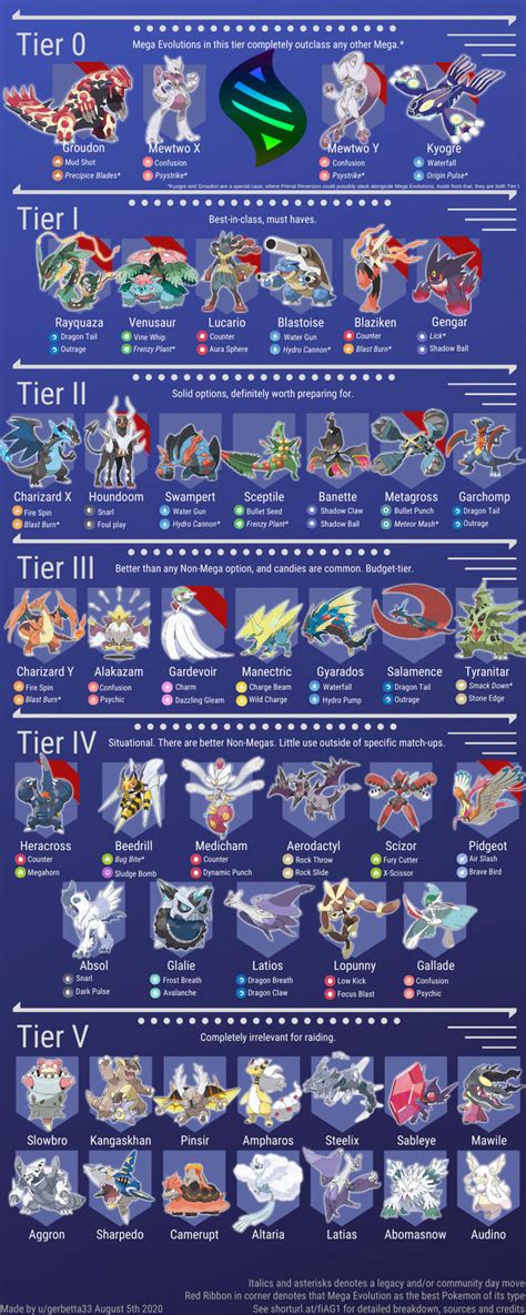 gengar mega-entwicklung|all mega evolution list.
